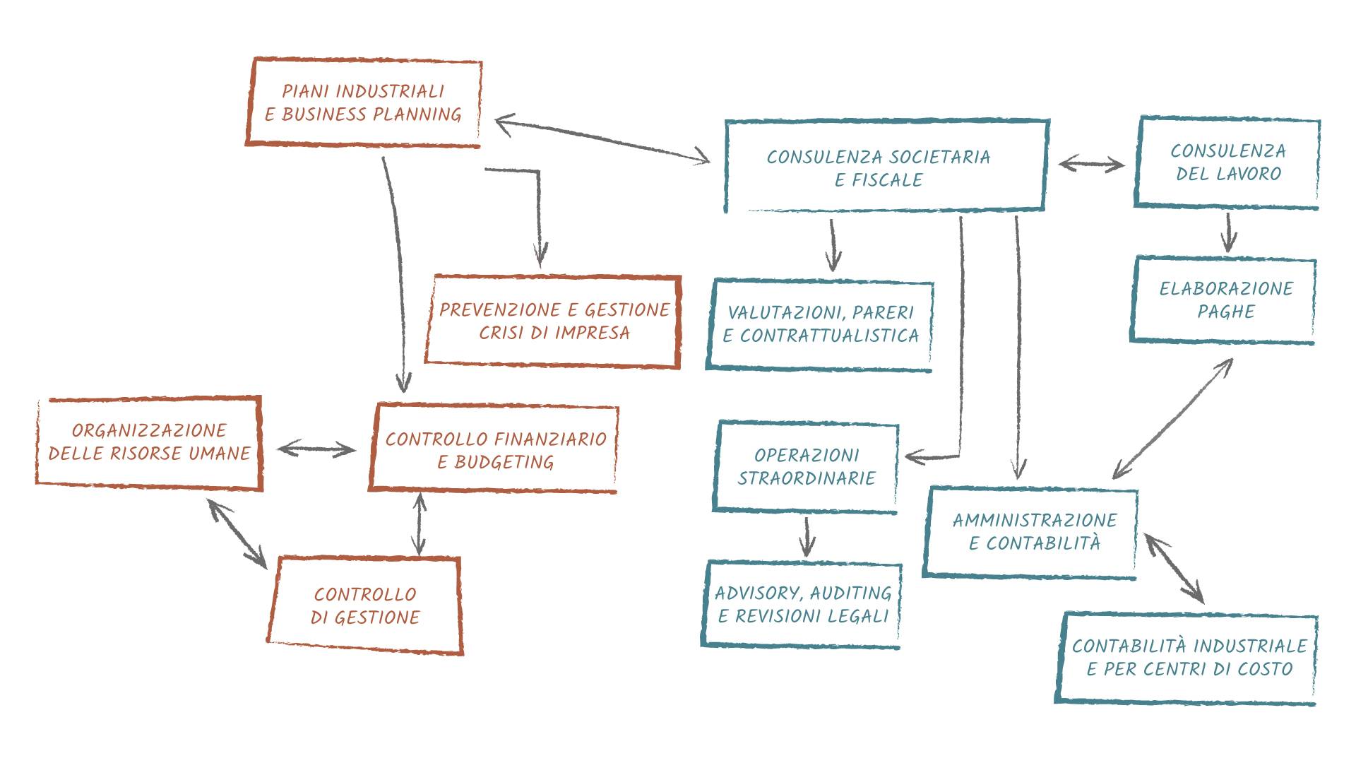 _2024-03-schema-servizi-V2