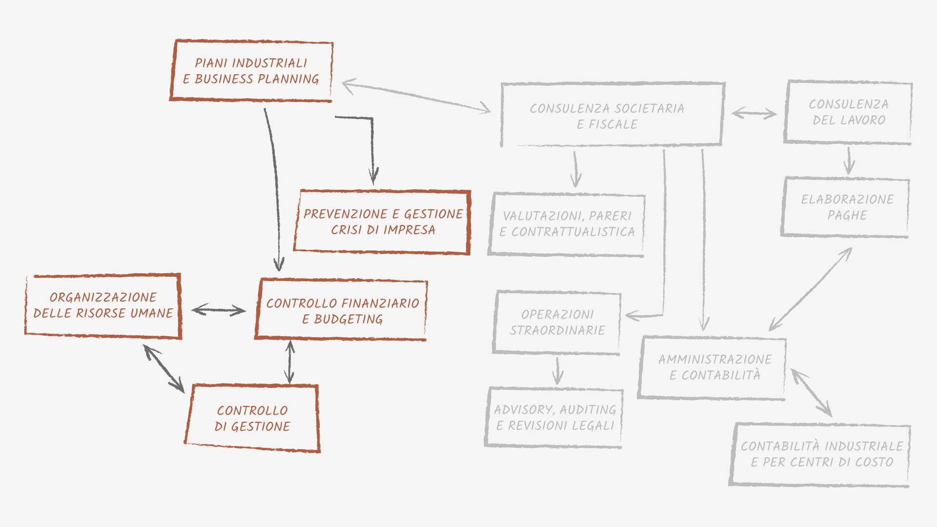 _schema-servizi-sfondo