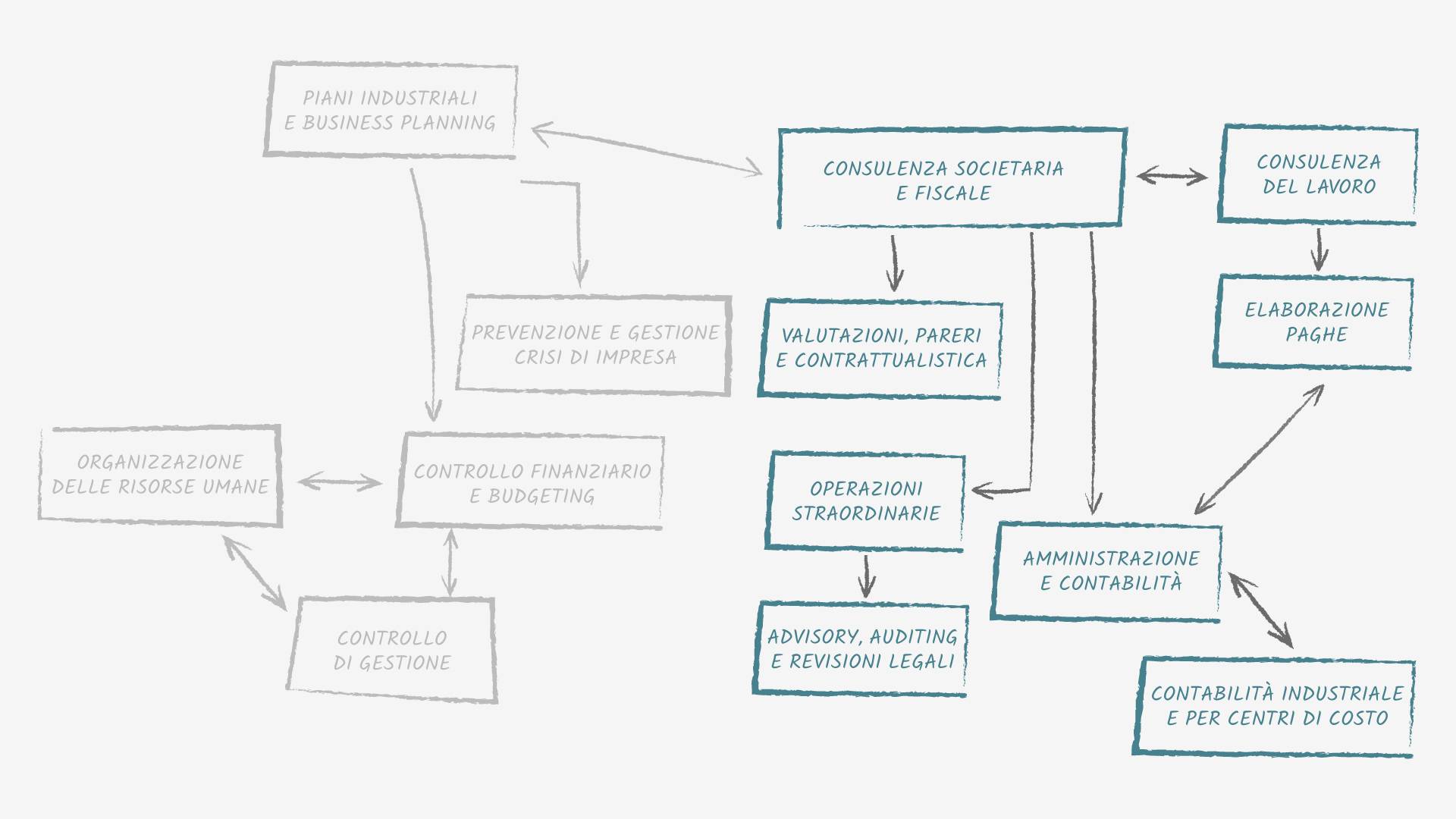 2024-03-schema-servizi--consulenza-societariaV2